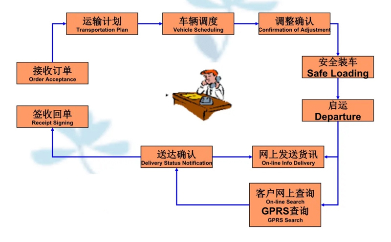 苏州到平远搬家公司-苏州到平远长途搬家公司